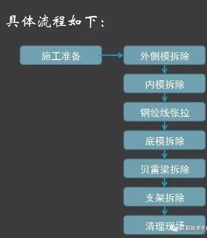 桥梁预应力钢筋混凝土施工工艺_11