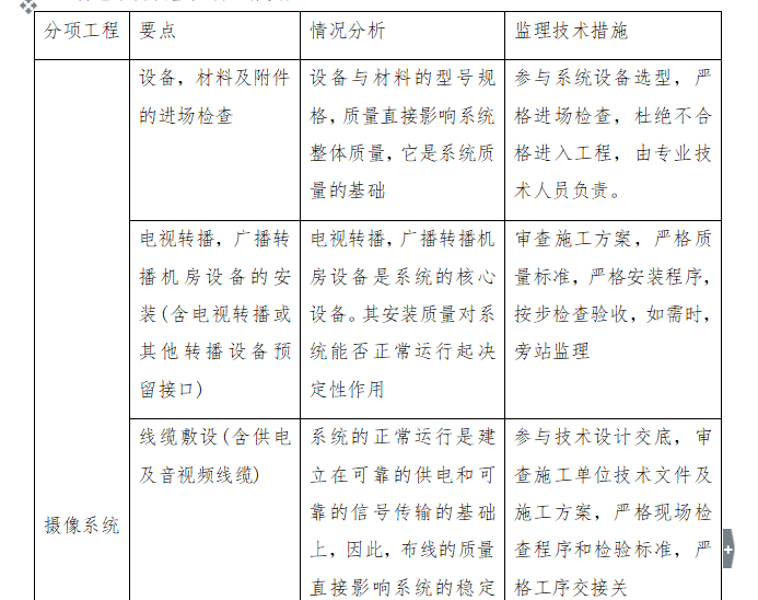 框排架结构工程监理投标技术方案（共166页）-弱电系统质量控制要点