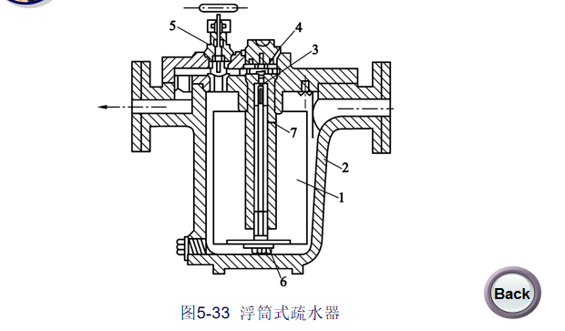 造价入门识图-建筑采暖系统-浮筒式疏水器