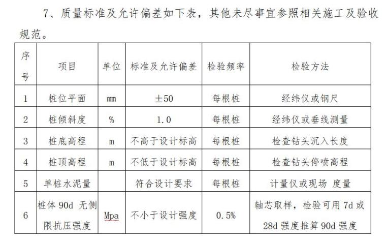 [莆田]房建工程监理大纲范本（199页）-质量标准及允许偏差