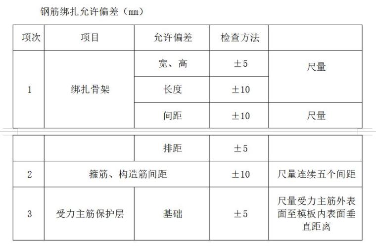 钢结构单层厂房施工监理实施细则-钢筋绑扎允许偏差