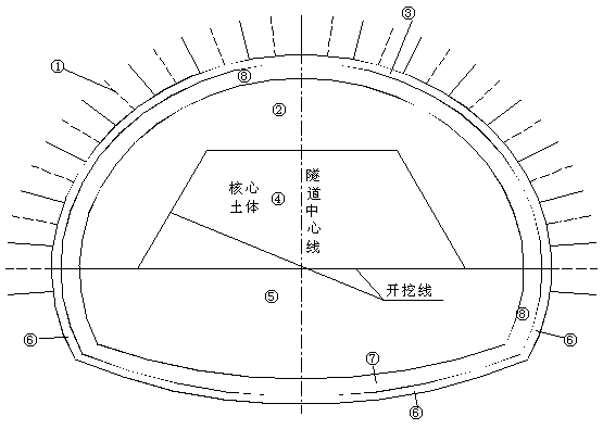 高速公路隧道总体施工方案_5