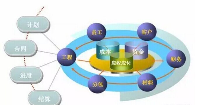 建筑隐蔽工程资料要做哪些资料下载-控好建筑工程成本，都有哪些秘诀