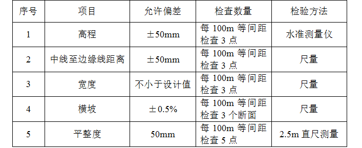 灰土挤密桩旁站资料下载-道路三七灰土道路换填方案