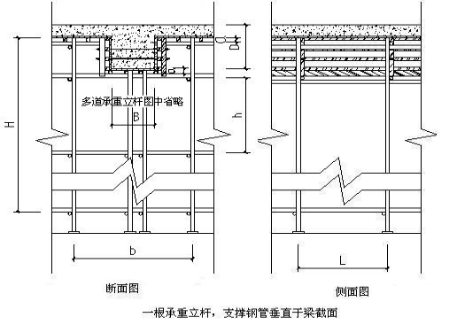 鲁班奖人民法院综合审判楼工程施工组织设计-梁模板计算书