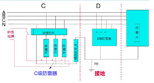 通信机房电源防雷接地培训_4