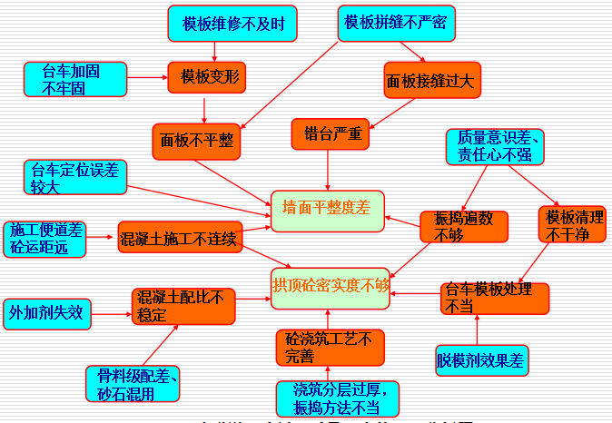 [QC成果]兰新高铁隧道二次衬砌质量控制_4