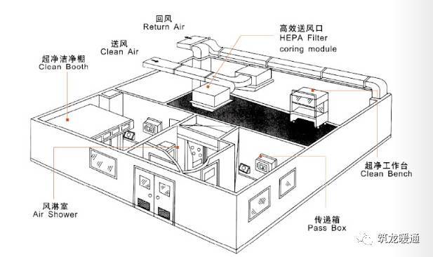 无管道新风系统新风系统资料下载-[干货]洁净空调风管及风速要求