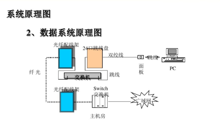 弱电系统基础知识培训72页_5