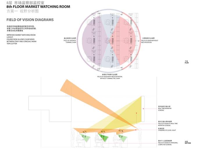 深圳证券交易所新总部大楼设计方案文本-视野分析图