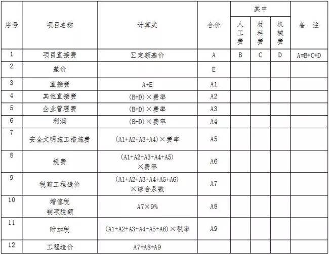 关于调整我省建设工程计价依据的通知_4