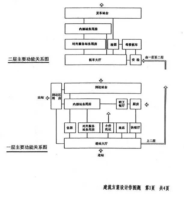 揭秘一注建筑师方案作图考试“题眼”_23