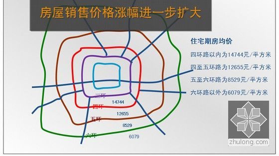 住宅项目销售总结报告分析-前三季度北京房地产价格情况