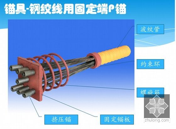 预应力工程ppt讲义1193页-锚具-钢绞线用固定端P锚