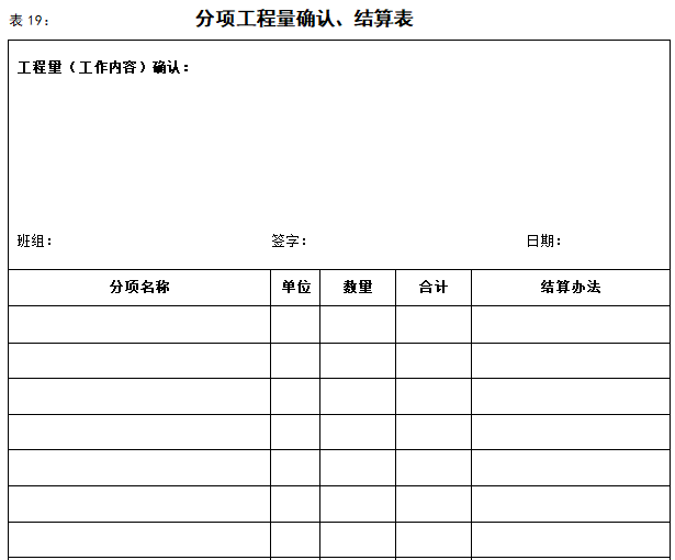 装饰工程施工现场管理规定实施办法（多表）-分项工程量确认、结算表