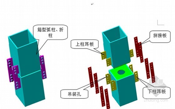 钢筋混凝土混合框架结构办公楼钢结构工程施工组织设计（附钢结构施工流程图）-钢柱定位、吊装耳板设置 