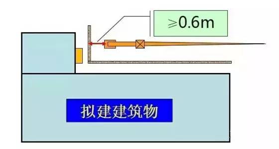 7个要点，轻松掌握塔吊安全布置-4