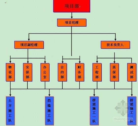 桥梁桥面防水施工方案资料下载-城市桥梁桥面系专项施工方案