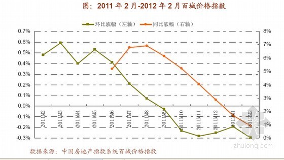 中国房地产学会资料下载-中国房地产政策跟踪报告（2012年）