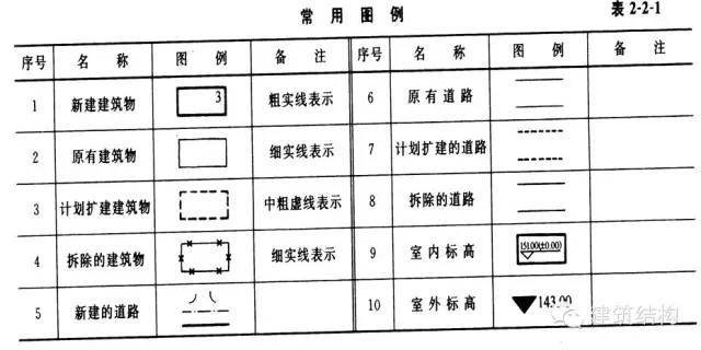 最全的建筑结构施工图识图入门总结，只能帮你到这儿了！_25