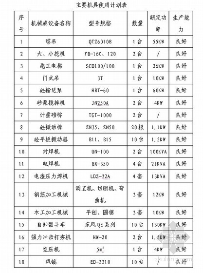 [北京]回迁住宅楼施工组织设计(高层 剪力墙)-[北京]回迁住宅楼施工组织设计(高层 剪力墙)