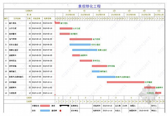 [2013]园林绿化工程技术标（66页）- 