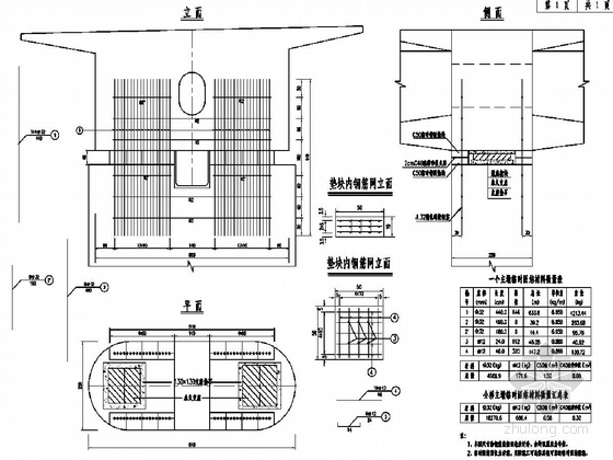 一级公路变截面预应力连续箱梁桥施工图（111张）-主桥墩梁临时固结构造图