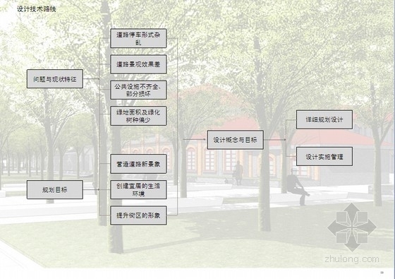 道路整治提升方案资料下载-[北京]街区环境整治规范和景观提升