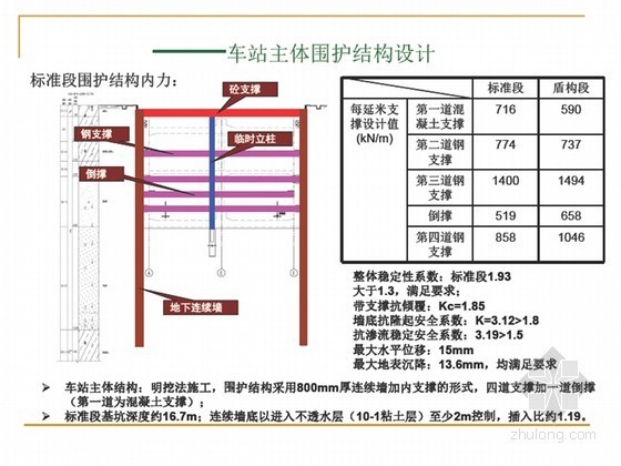 分项工程施工技术指南资料下载-[湖北]市政基础设施工程施工方案编制指南118页（暗挖 模板支撑 深基坑）