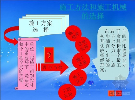 铁路工程施工组织技术指南资料下载-单位工程施工组织设计编写指南（附编制实例）