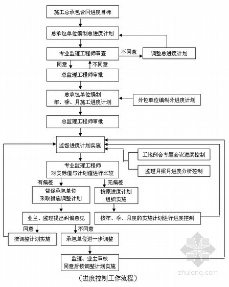 公司工程总工程师职责资料下载-[上海]某监理公司监理工作指导手册（共80页）