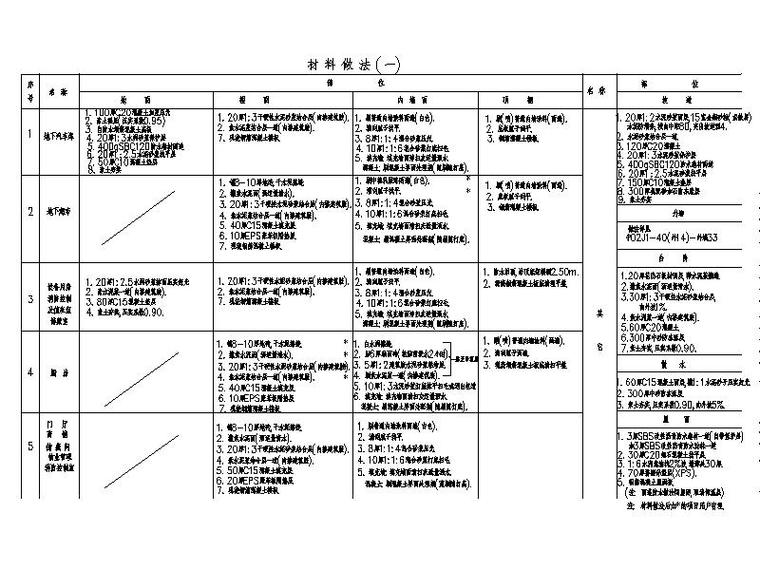 [宁夏]大型现代风格酒店办公综合楼建筑施工图-大型现代风格酒店办公综合楼设计说明