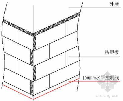 100mm厚聚苯板资料下载-聚苯板外保温墙面施工工艺（后贴式，厚100mm、60mm）