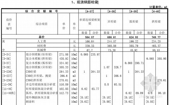 江苏省预算定额资料下载-[江苏]2001版建筑工程预算定额（单位估价表451页）