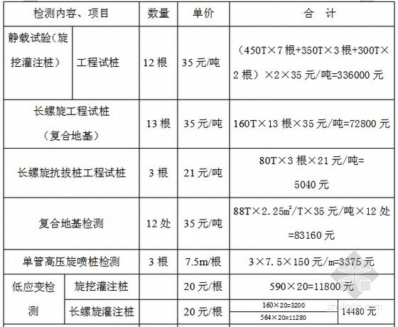 [武汉]住宅项目桩基检测合同(含费用清单)-桩基检测项目费用清单 