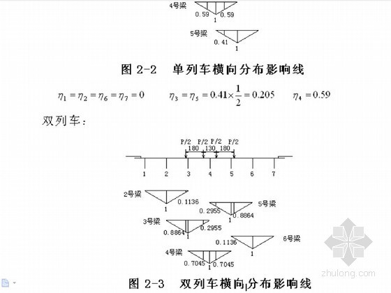 部分预应力简支T形梁桥下部结构设计（82页 双柱式桥墩）-双列车横向分布影响线 