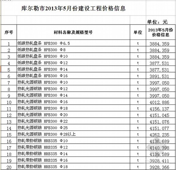 型材板材钢材资料下载-[库尔勒]2013年5月建设工程信息价