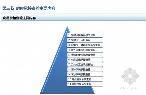 物业承接查验标准资料下载-大型广场物业承接查验方案（68页）