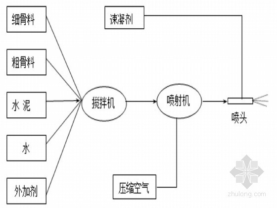 水电站引水隧洞工程施工组织设计- 