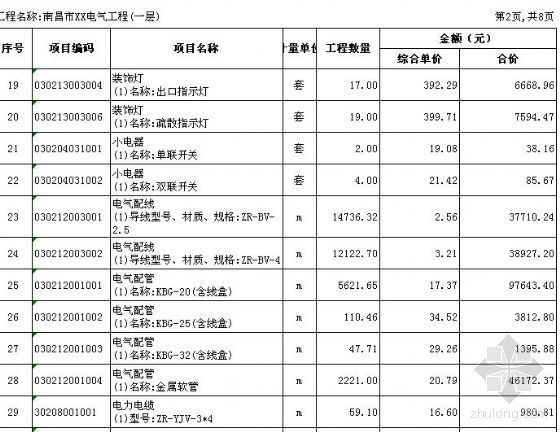 住宅建筑电气工程量资料下载-南昌市某工程电气工程量清单