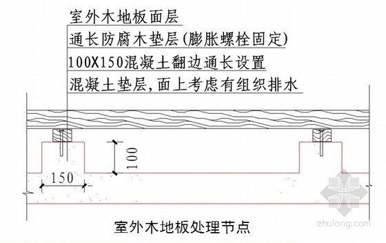 知名房地产集团标准施工工艺工法细部节点详解（图标丰富170页）- 