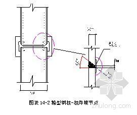 钢结构施工焊接方案资料下载-北京某大厦现场钢结构焊接施工方案
