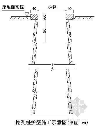 砌井技术交底资料下载-某地下车库人工挖孔桩基础施工技术交底