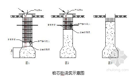 机械成孔灌注桩设计说明资料下载-[云南]宿舍楼人工挖孔灌注桩施工组织设计（投标）