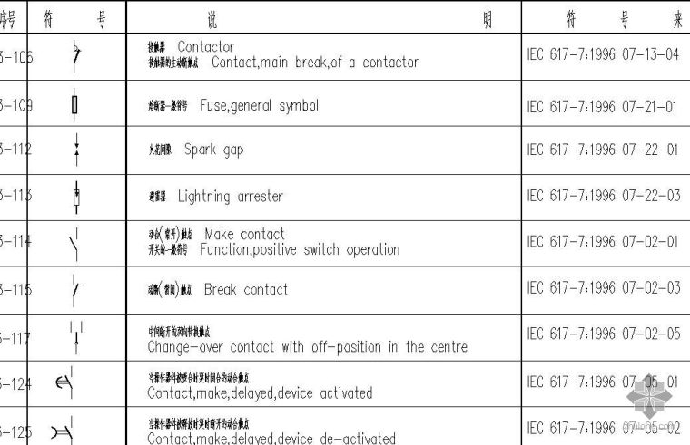 暖通图例中英文对照资料下载-电气图例（中英文）
