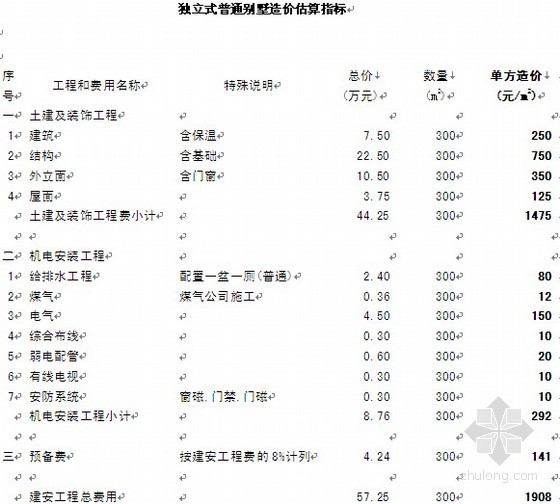 独立式管道支架结构计算资料下载-独立式普通别墅造价估算指标