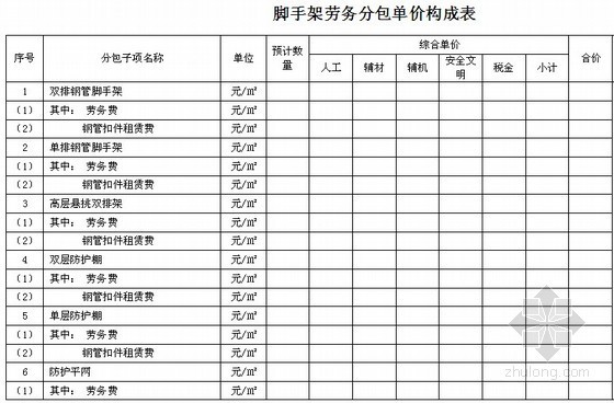 [山东]住宅楼脚手架工程施工劳务分包合同（340万）53页-脚手架劳务分包单价构成表 