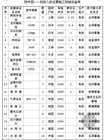 北京某公建幕墙施工组织设计- 