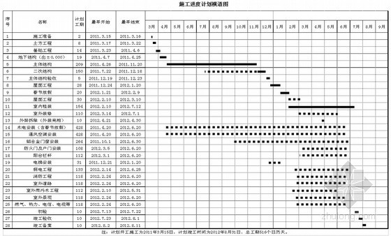 钢筋加工劳务投标文件资料下载-[安徽]高层住宅投标施工组织设计（框剪、2011）