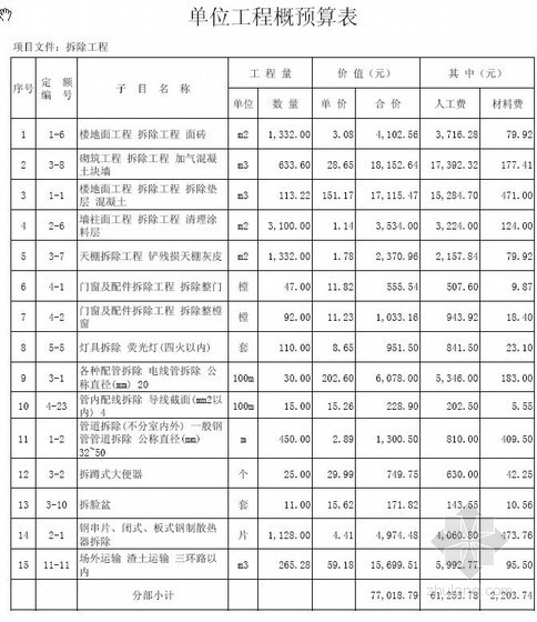 北京市某小学教学楼加固改造工程概算书（2010-12）- 